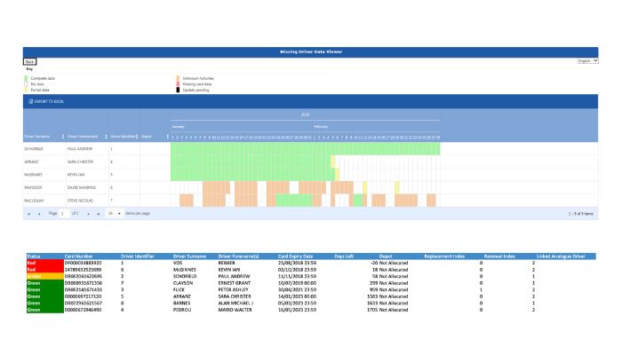 optac3 missing data from driver hours