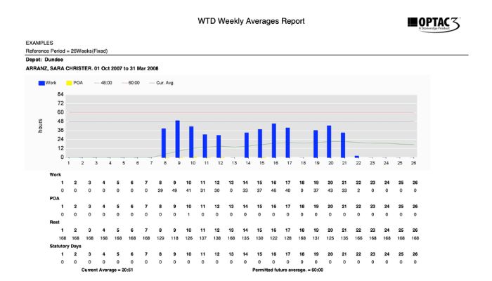 optac3 data collection